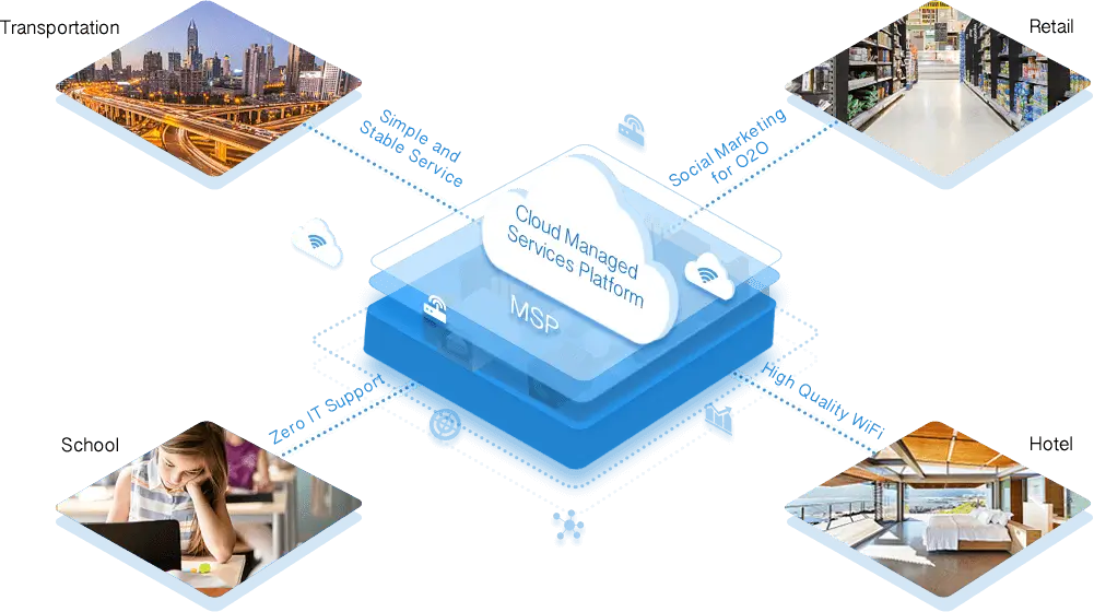ruijie Network Management Platforms